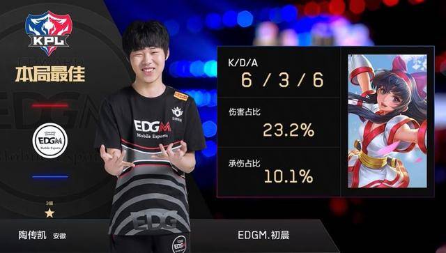 表现出极高 表现出极高