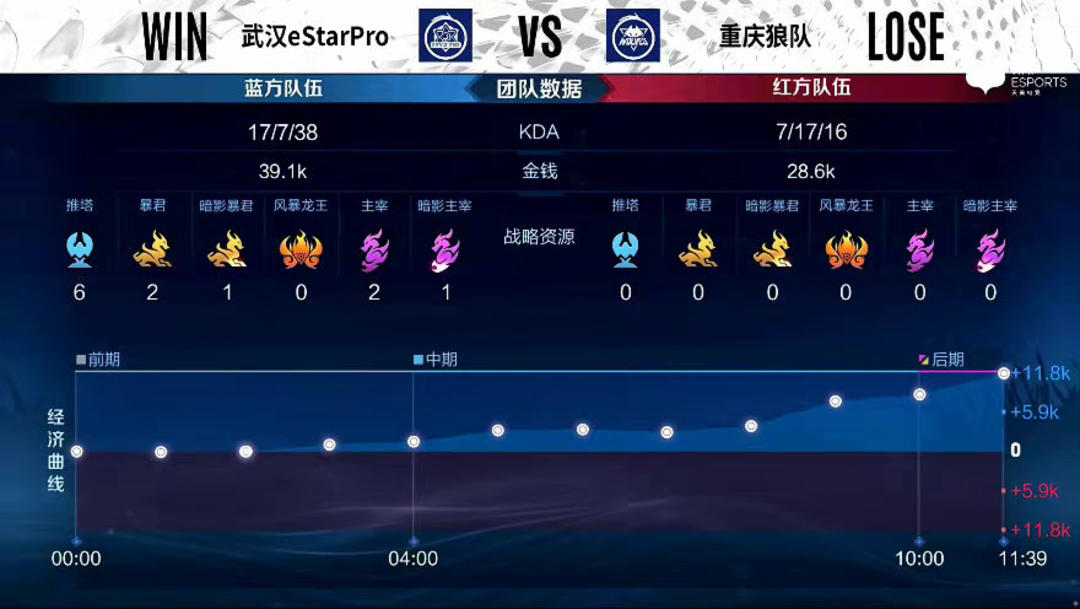 转译器的位